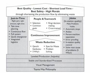 strengths and weaknesses of toyota production system #4 strengths and weaknesses of toyota production system #4